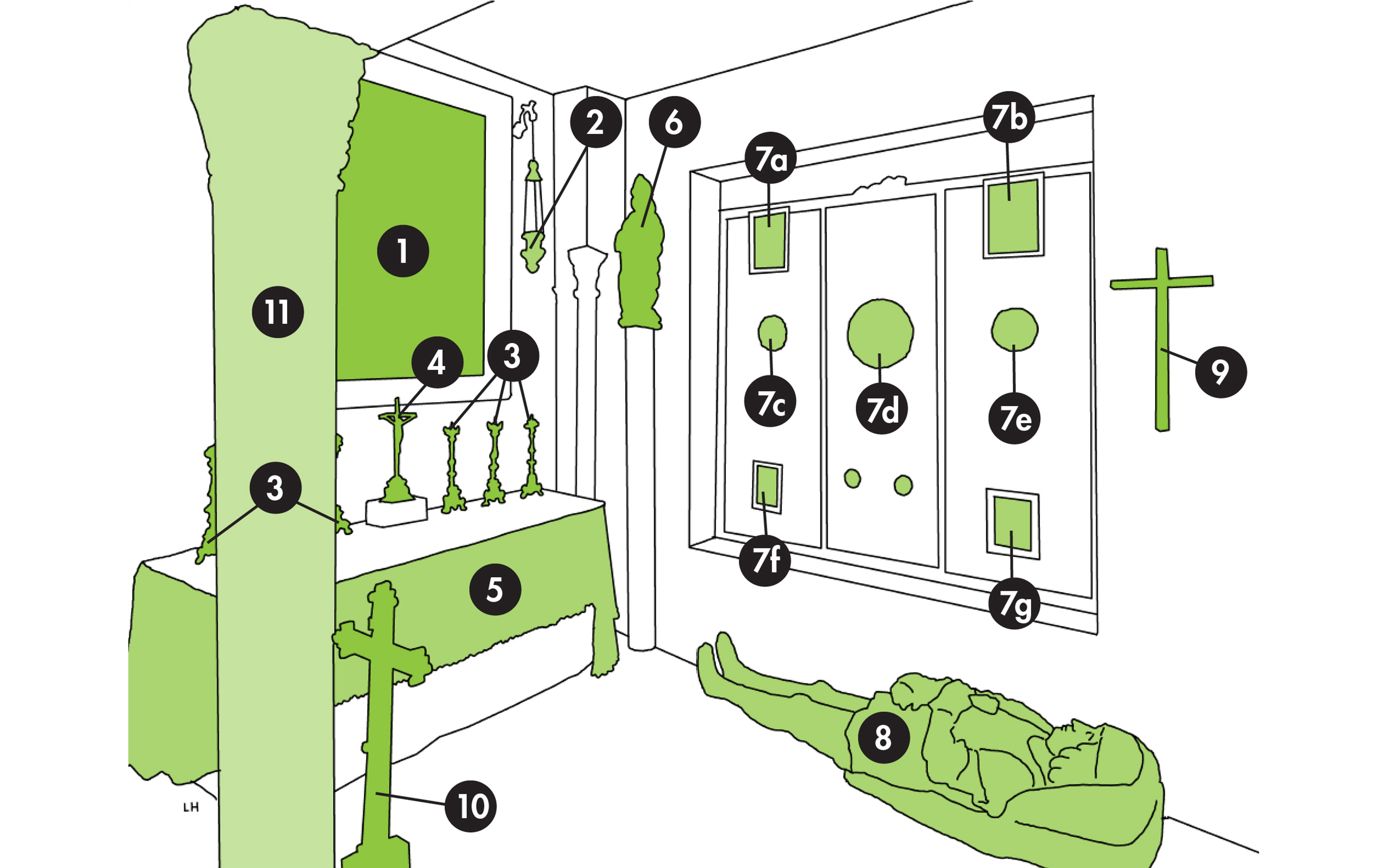 Spanish Chapel Wall Guide